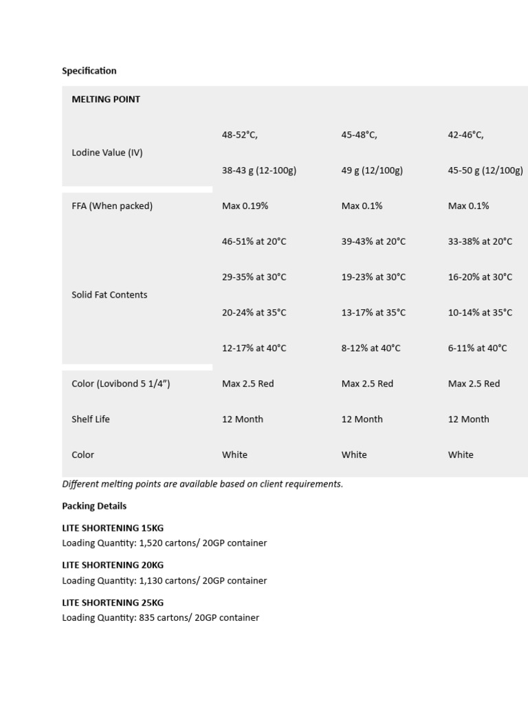Lite Shortening Specifications and Details | PDF