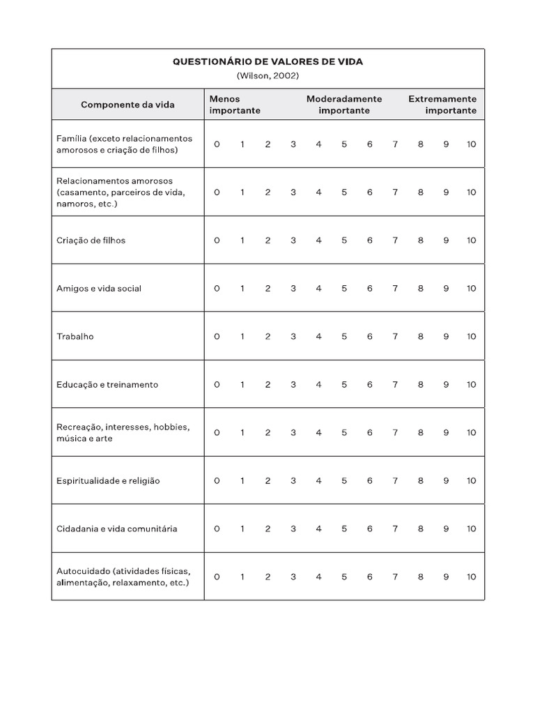 Questionário de Valores de Vida | PDF