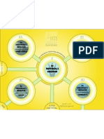 Outer Individual Behavior Relationship Flowboard