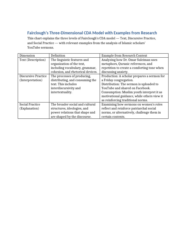Fairclough's CDA Model Explained | PDF