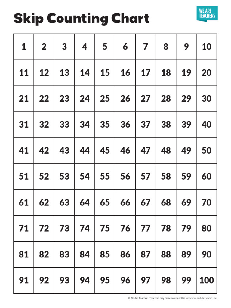 We Are Teachers Skip Counting Charts | PDF