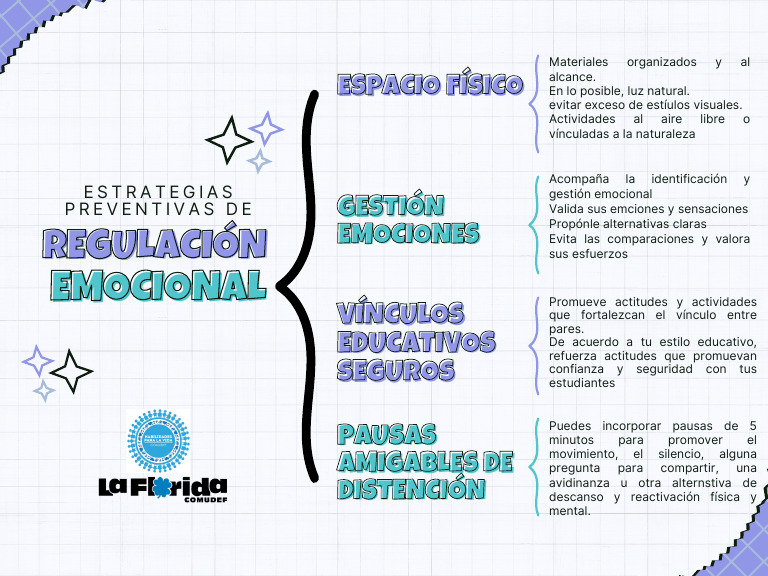 Estrategias para la Regulación Emocional | PDF