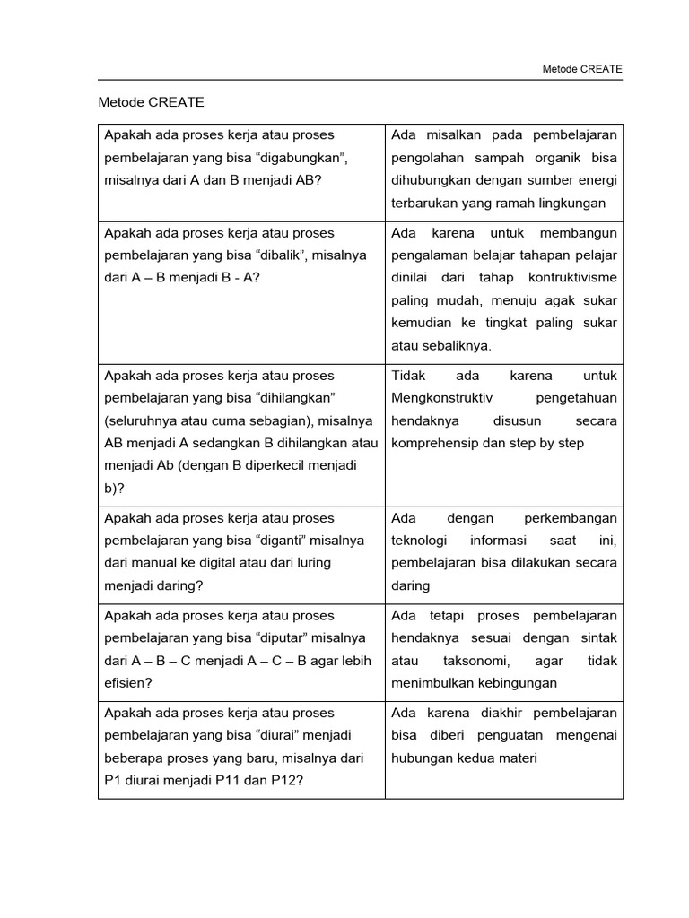 Metode CREATE | PDF