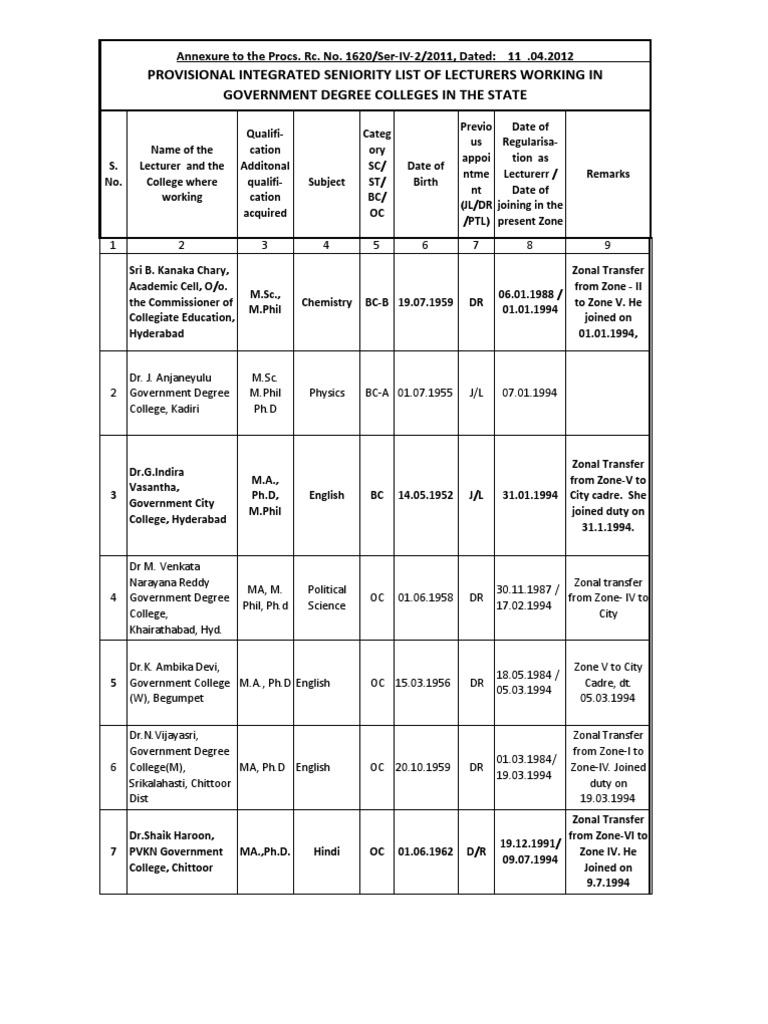 Provisional Seniority List of Lecturers | PDF