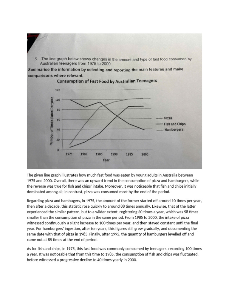 Fast Food Consumption Trends in Australia | PDF