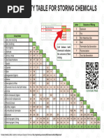 Chemical Compatibility Chart PDF | PDF | Amine | Organic Compounds