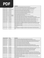 Overview of camt.056 & camt.029 Messages | PDF | Banks | Securities ...