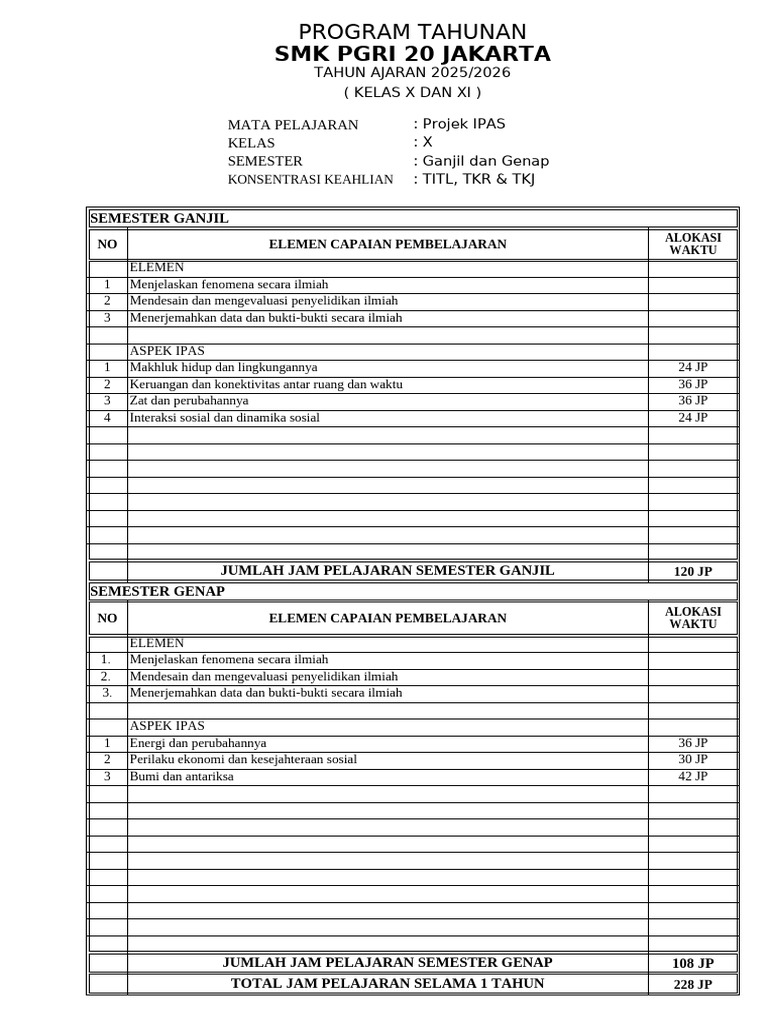 Program Tahunan SMK PGRI 20 Jakarta 2025/2026 | PDF