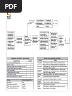 Maritime Ranks and Ship Hierarchy | PDF | Sea Captain | Water Transport