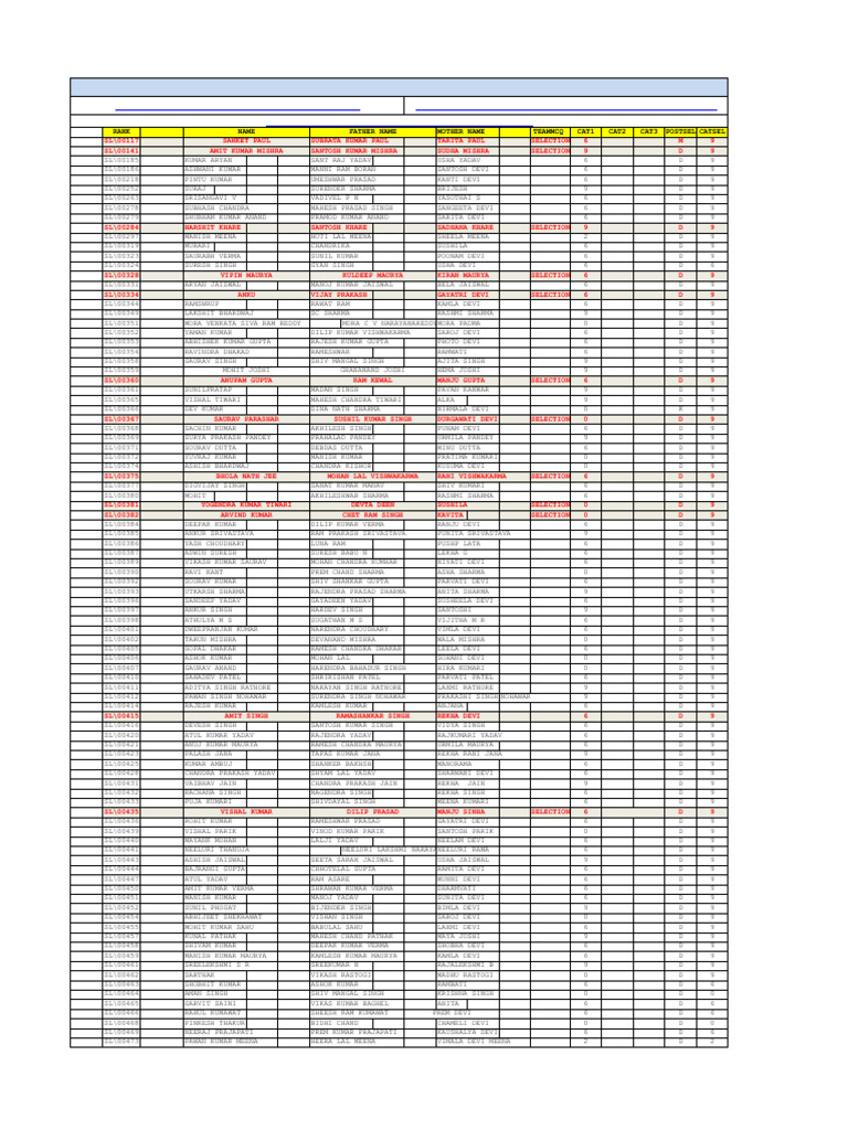SSC Je 2024 Overall Selected Rank List @teammcq | PDF