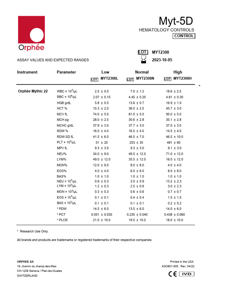 Assay Sheet MYT2308 | PDF