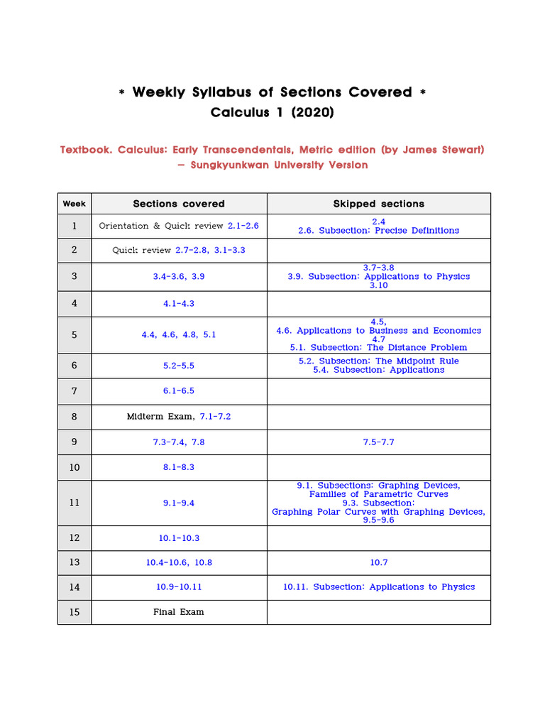 Calculus 1 Weekly Syllabus 2020 | PDF