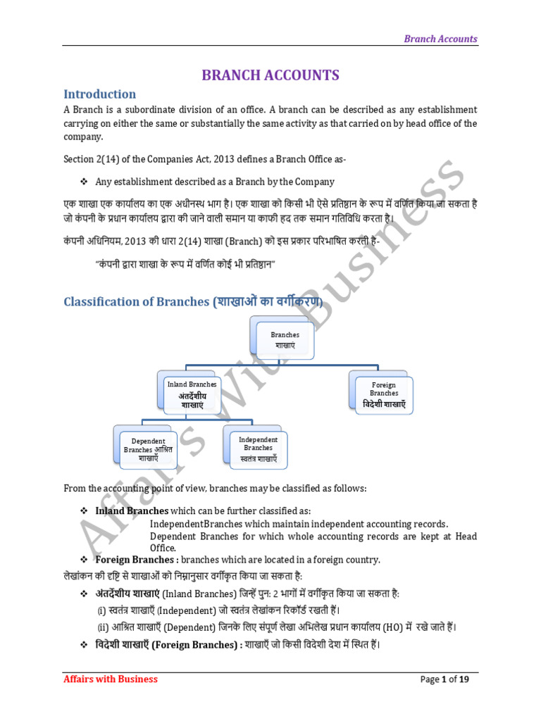 Branch Accounts - 12947714 - 2022 - 12 - 02 - 06 - 36 | PDF