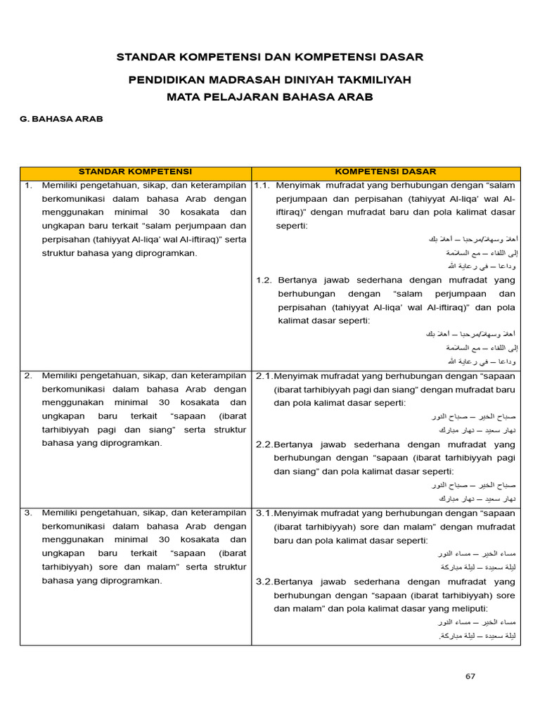 Kompetensi Dasar Bahasa Arab Kelas I-III | PDF