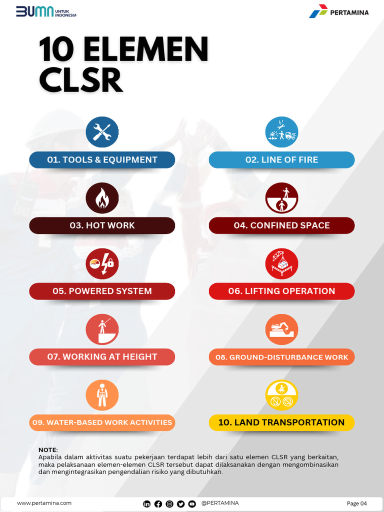 Implementasi CLSR Pertamina 2025 | PDF