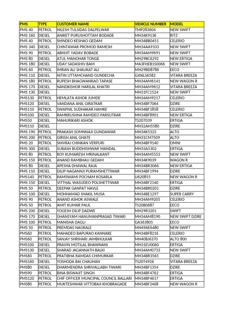 Vehicle PMS Records Summary | PDF | Hatchbacks | Motor Vehicle ...