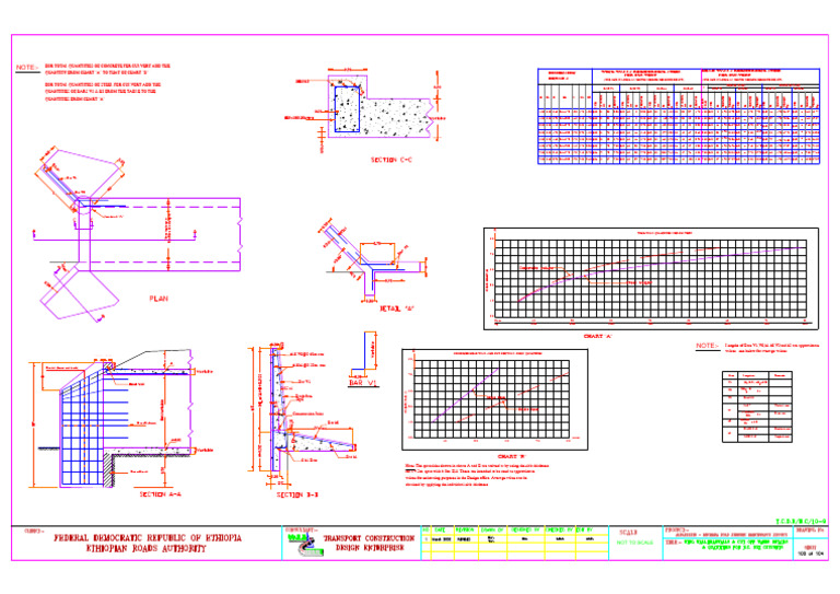 Culvert Wing and Headwall Details | PDF | Civil Engineering