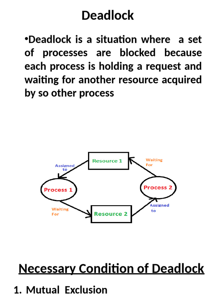 Understanding Deadlock Conditions | PDF