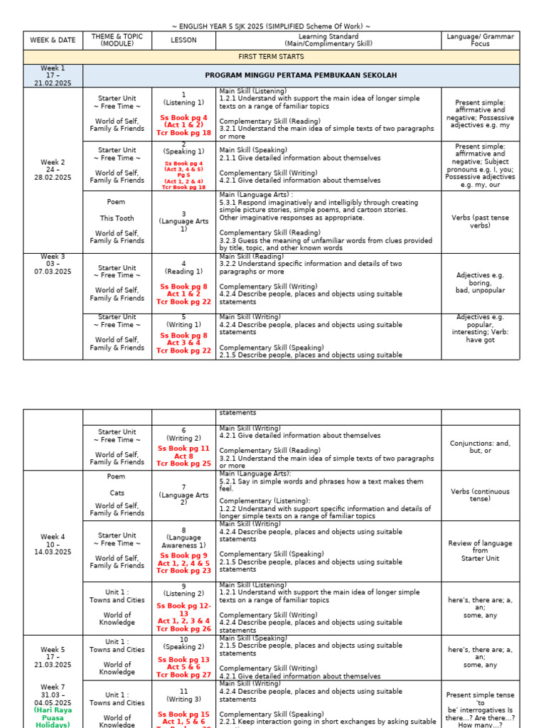 Year 5 English SJK 2025 Scheme of Work | PDF | Verb | Adjective