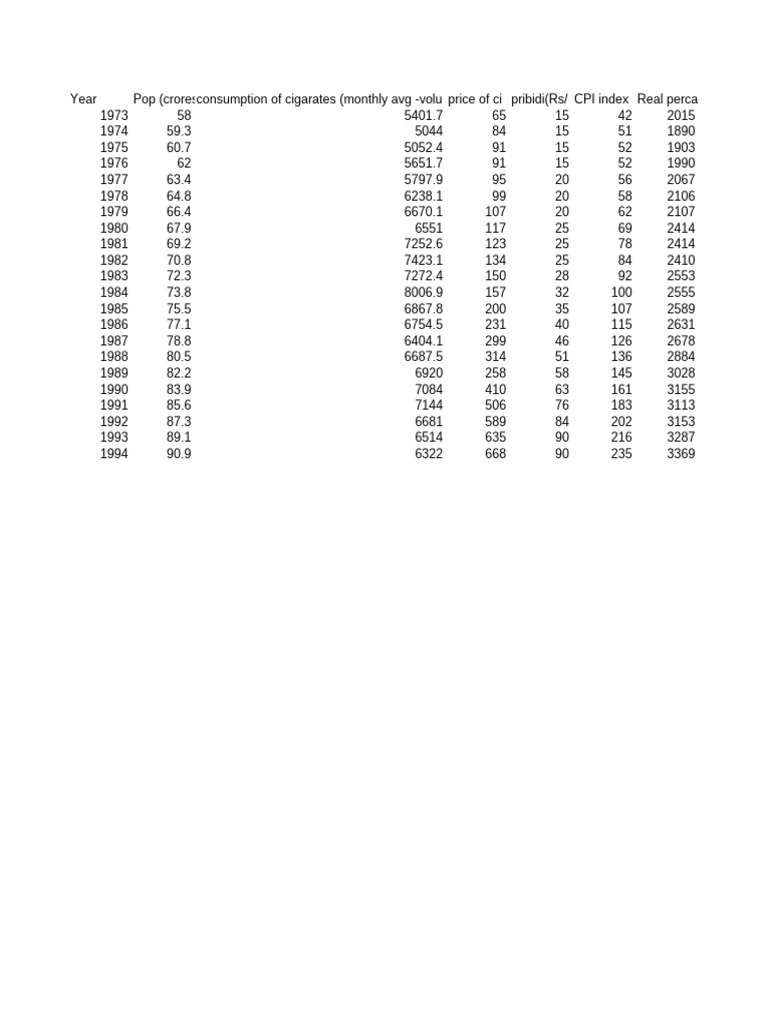 Demand Forecasting (1) 23 | PDF | Errors And Residuals | Coefficient Of ...