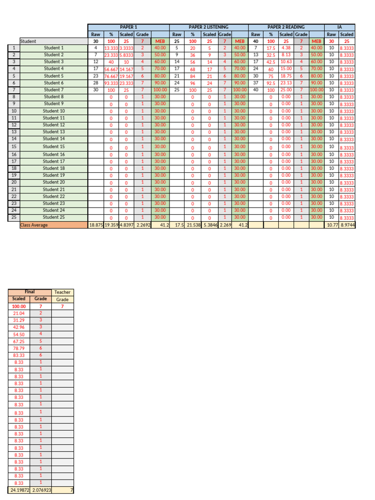 Student Performance Assessment Data | PDF