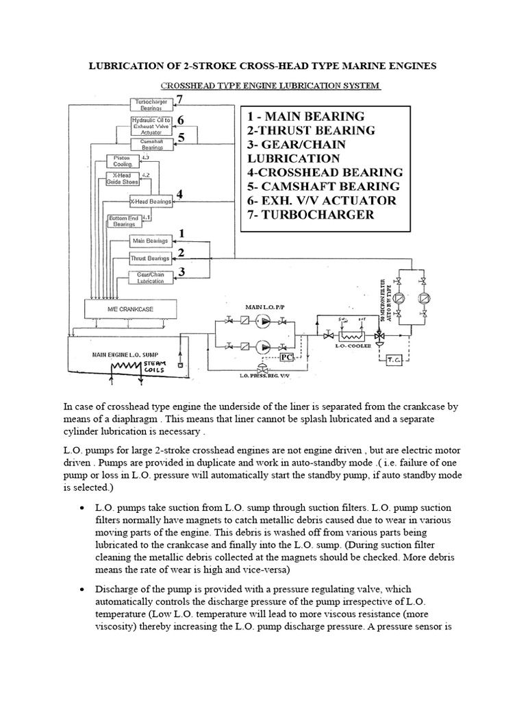 Marine 2-Stroke Engine Lubrication System | PDF | Piston | Pump