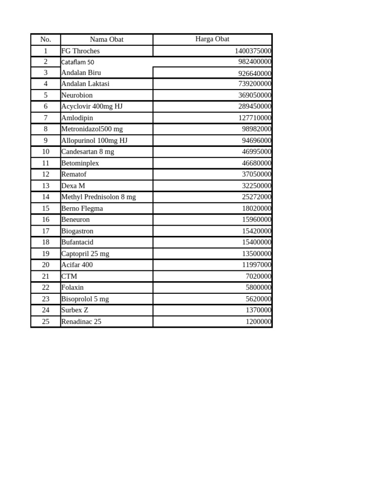 List of Medications and Prices | PDF