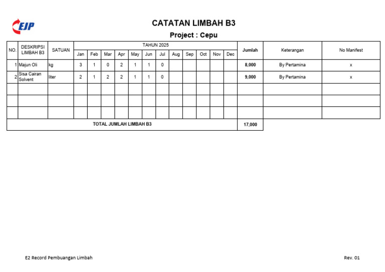 E2 Record Pembuangan Limbah - Juli 2025 - Cepu | PDF