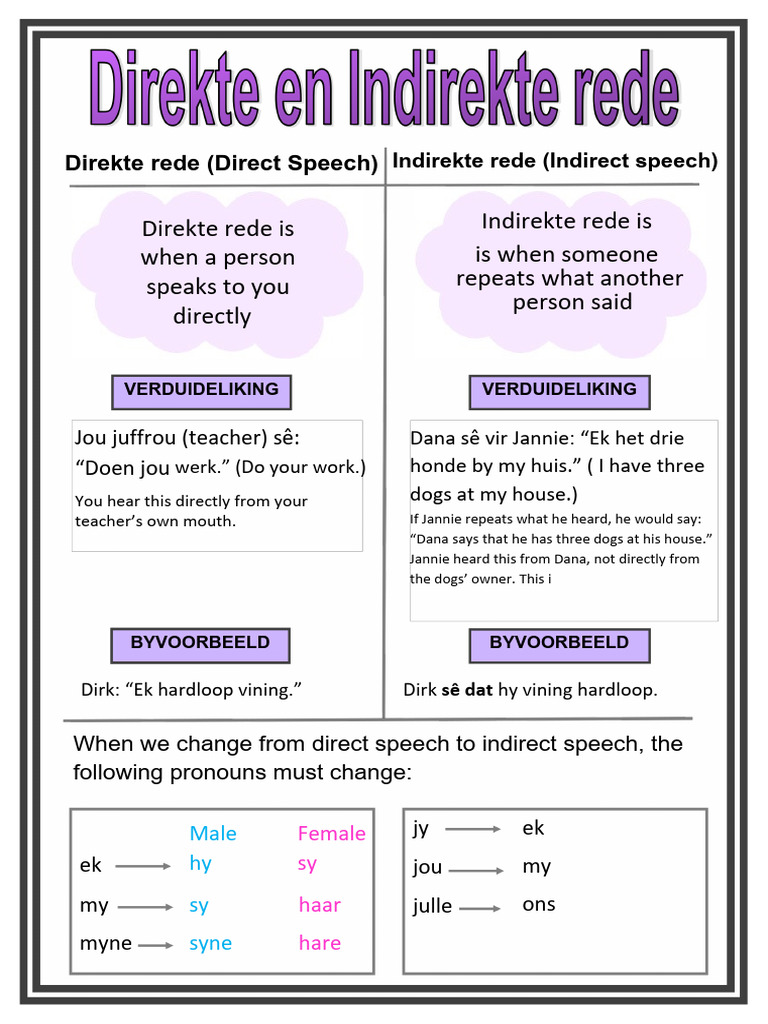 Direct and Indirect Speech Guide | PDF