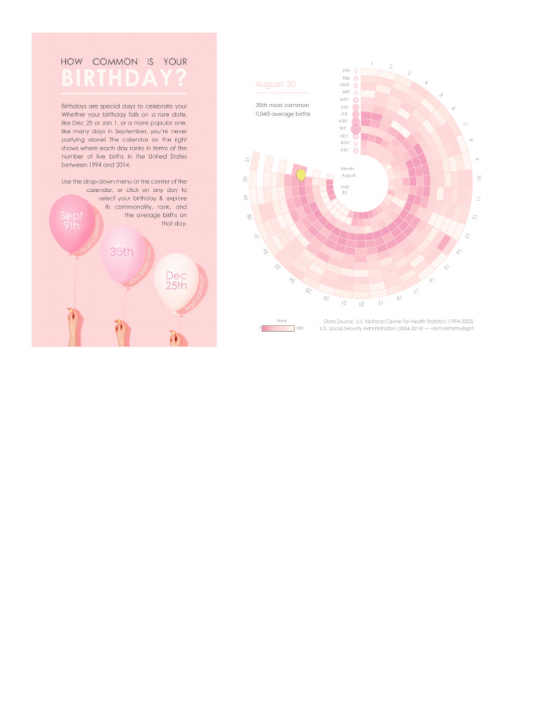Birthday Distribution by Month | PDF