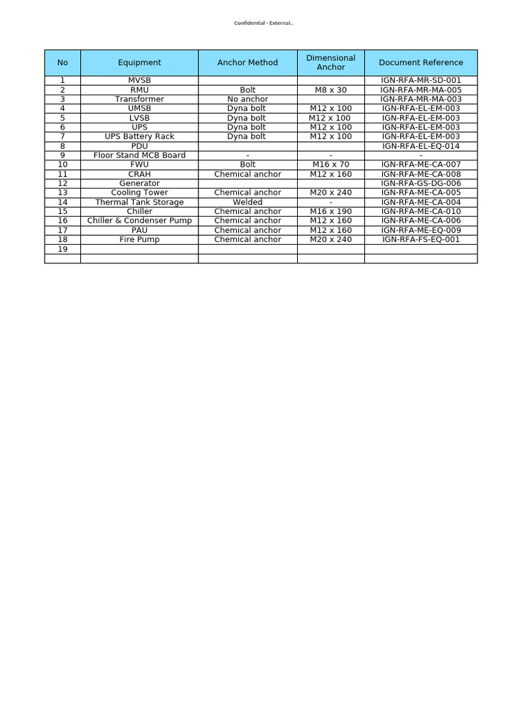 Equipment Anchor Methods Reference Guide | PDF