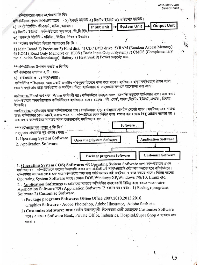 Computer Shit | PDF