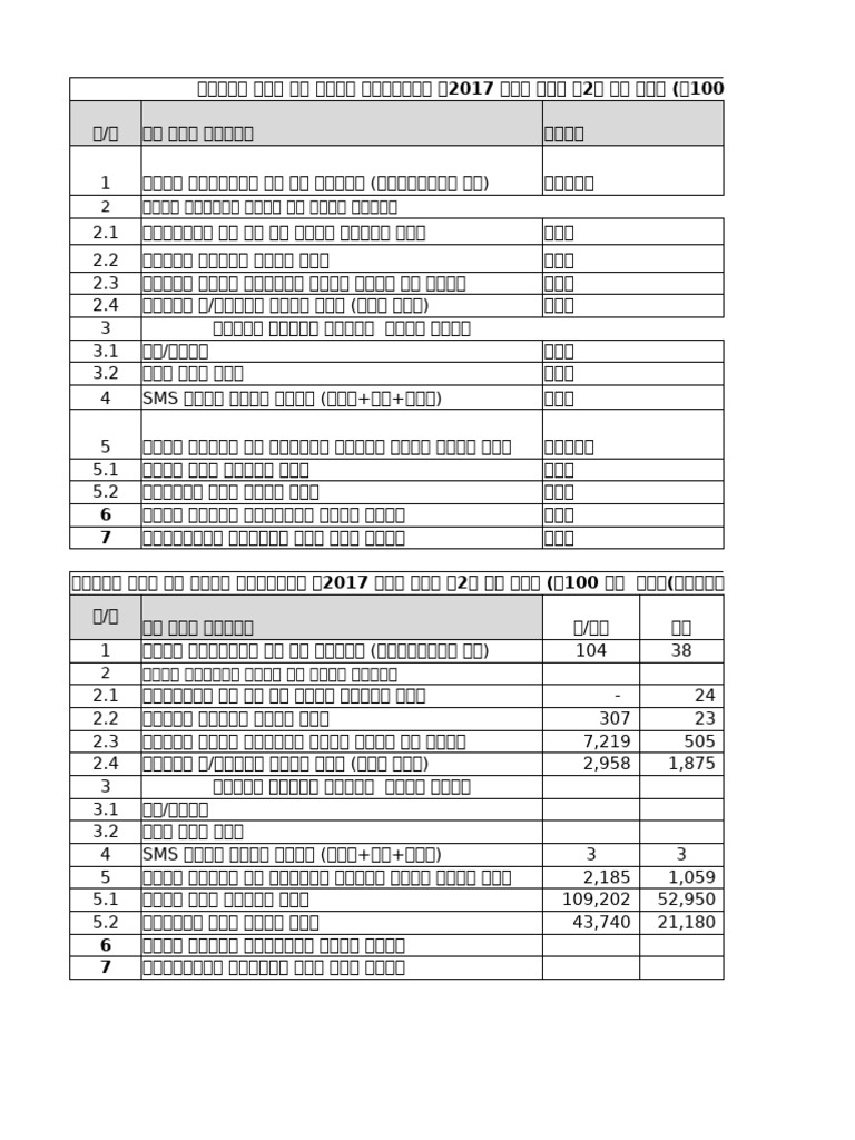 Exn Com 2nd Quarter 100 Days Eqed | PDF