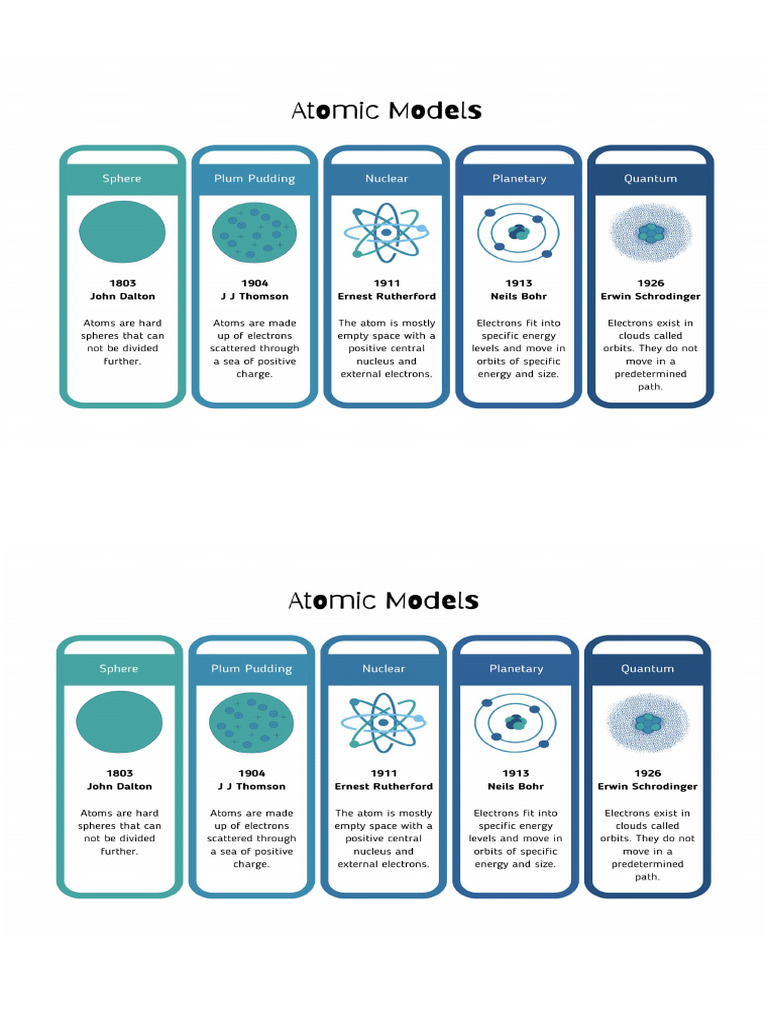 Atomic Models | PDF