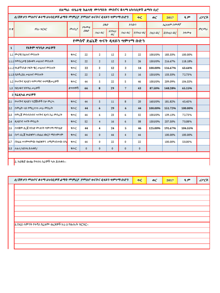 7 Month Monthly - Report | PDF