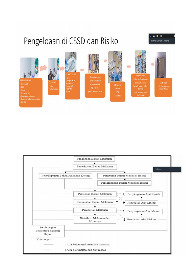 Icra CSSD | PDF