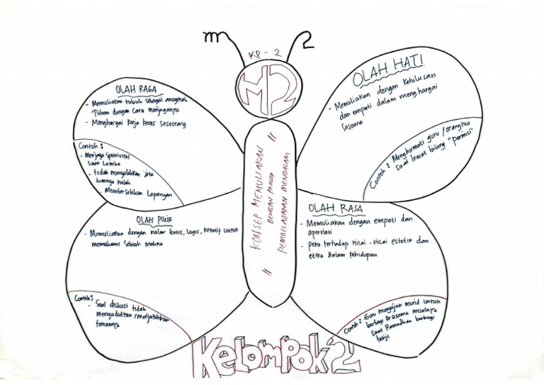 Modul 2 KP 2 Kel.2 | PDF