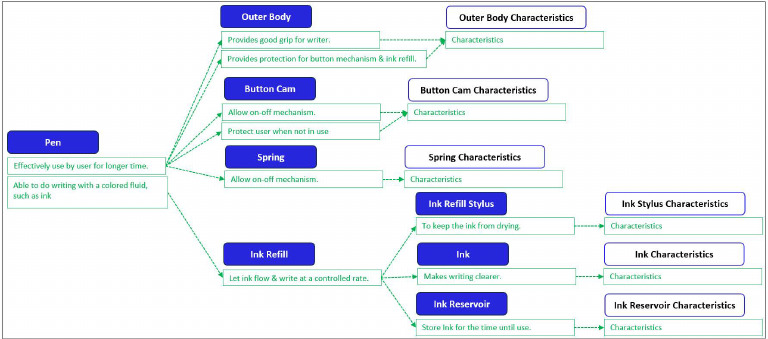 Function Analysis | PDF