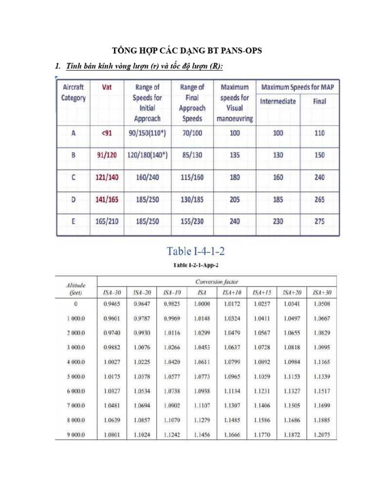 T NG H P Các D NG BT Pansops | PDF