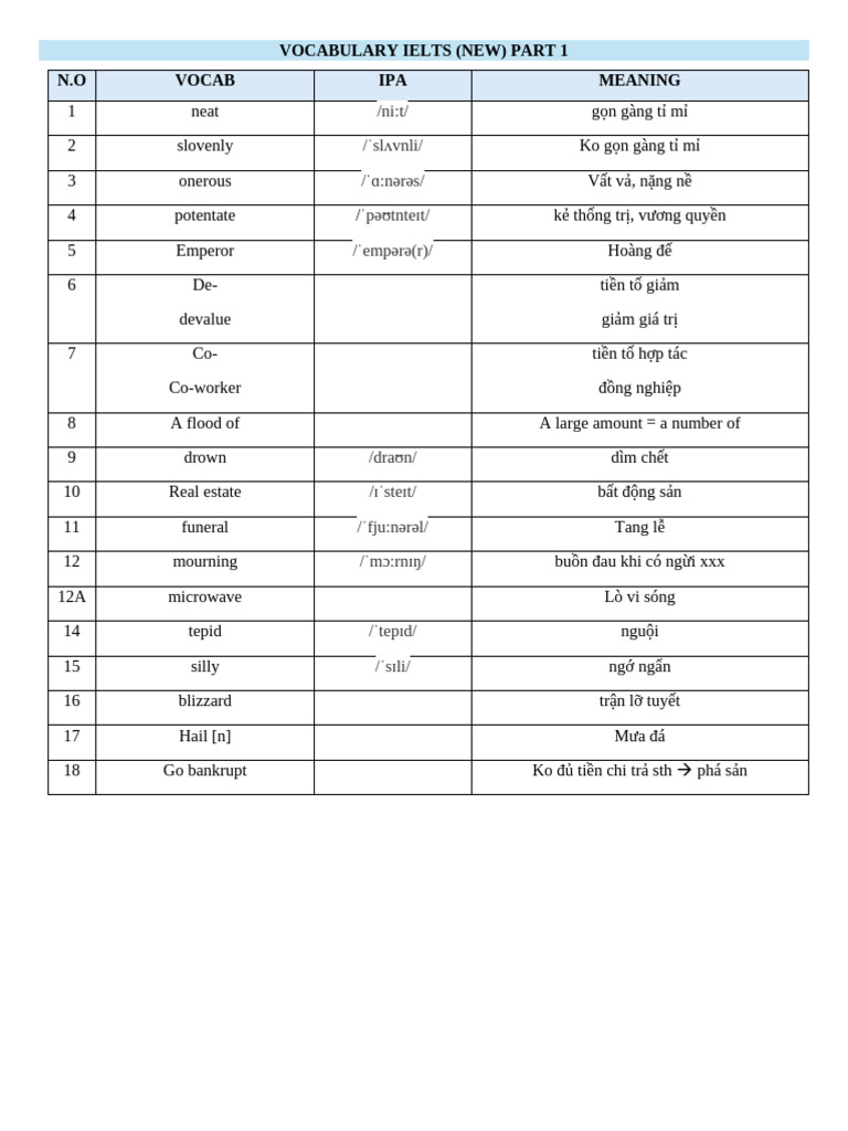 Vocab New Part 1 | PDF