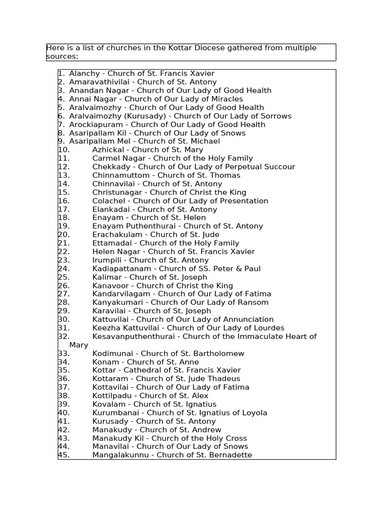 Kottar Diocese Parish and Church List | PDF | Mary, Mother Of Jesus