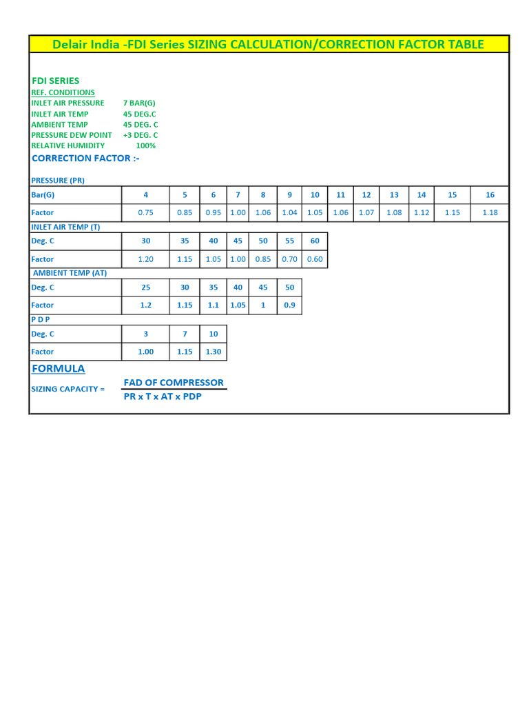 FDI Series Sizing Calculation Factors | PDF