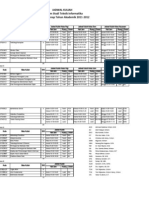 Jadwal Kuliah Semester Genap ti