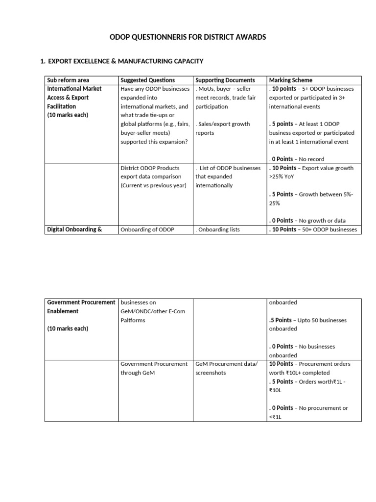Odop Questionneris For District Awards | PDF | Business | Economies