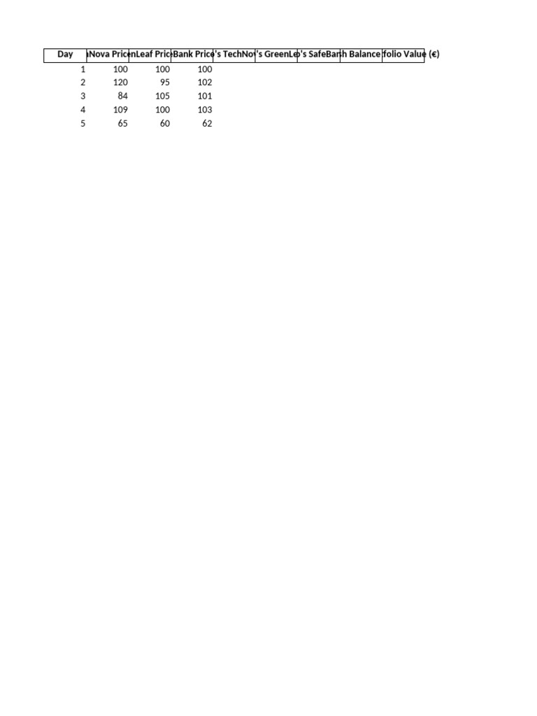 Stock Exchange Simulation Score Sheet | PDF