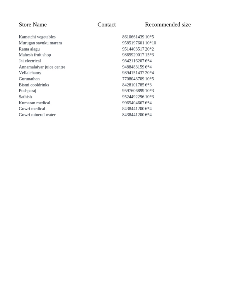 Local Store Contact Information List | PDF
