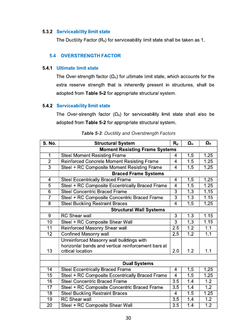 2 | PDF