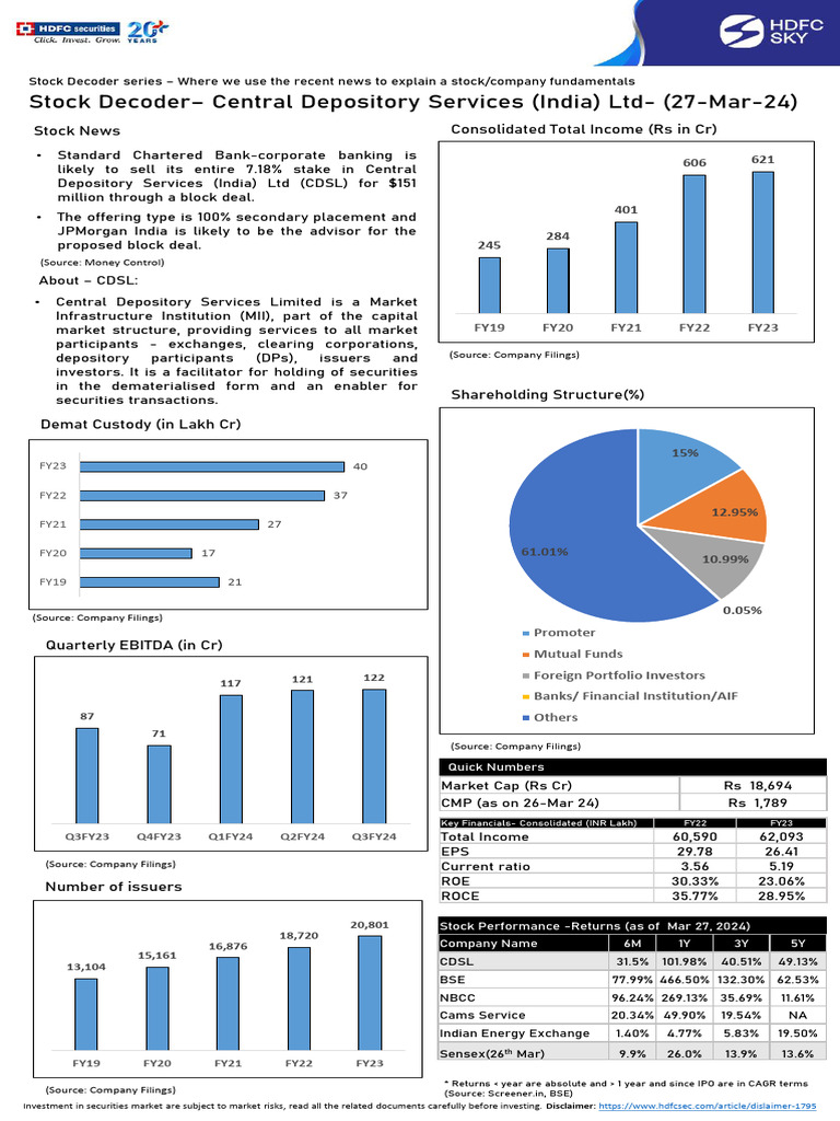 Stock Decoder - CDSL-202403271527418796475 | PDF | Securities (Finance ...