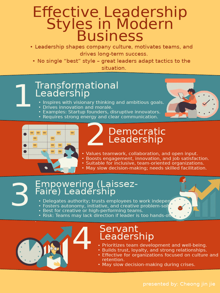 Leadership Styles for Business Success | PDF