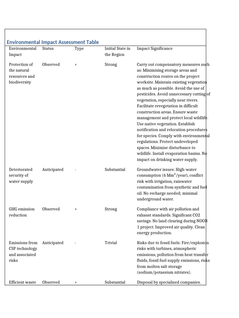 Environmental Impact Assessment Summary | PDF | Waste | Groundwater